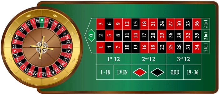 2-to-1-Roulette-strategy-02