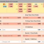 What is Moneyline in Basketball betting – Win up to ₹100,000