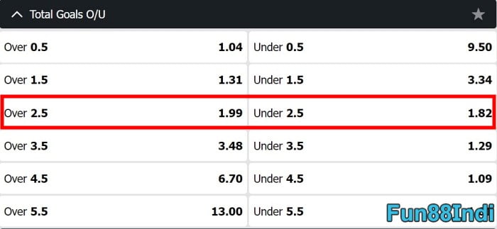 what does Over under 2.5 mean in football betting